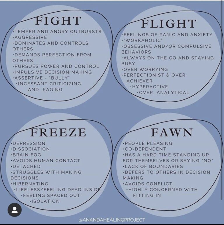 The Energy of Coping, Fight, Flight, Freeze! - Intuitive Mind
